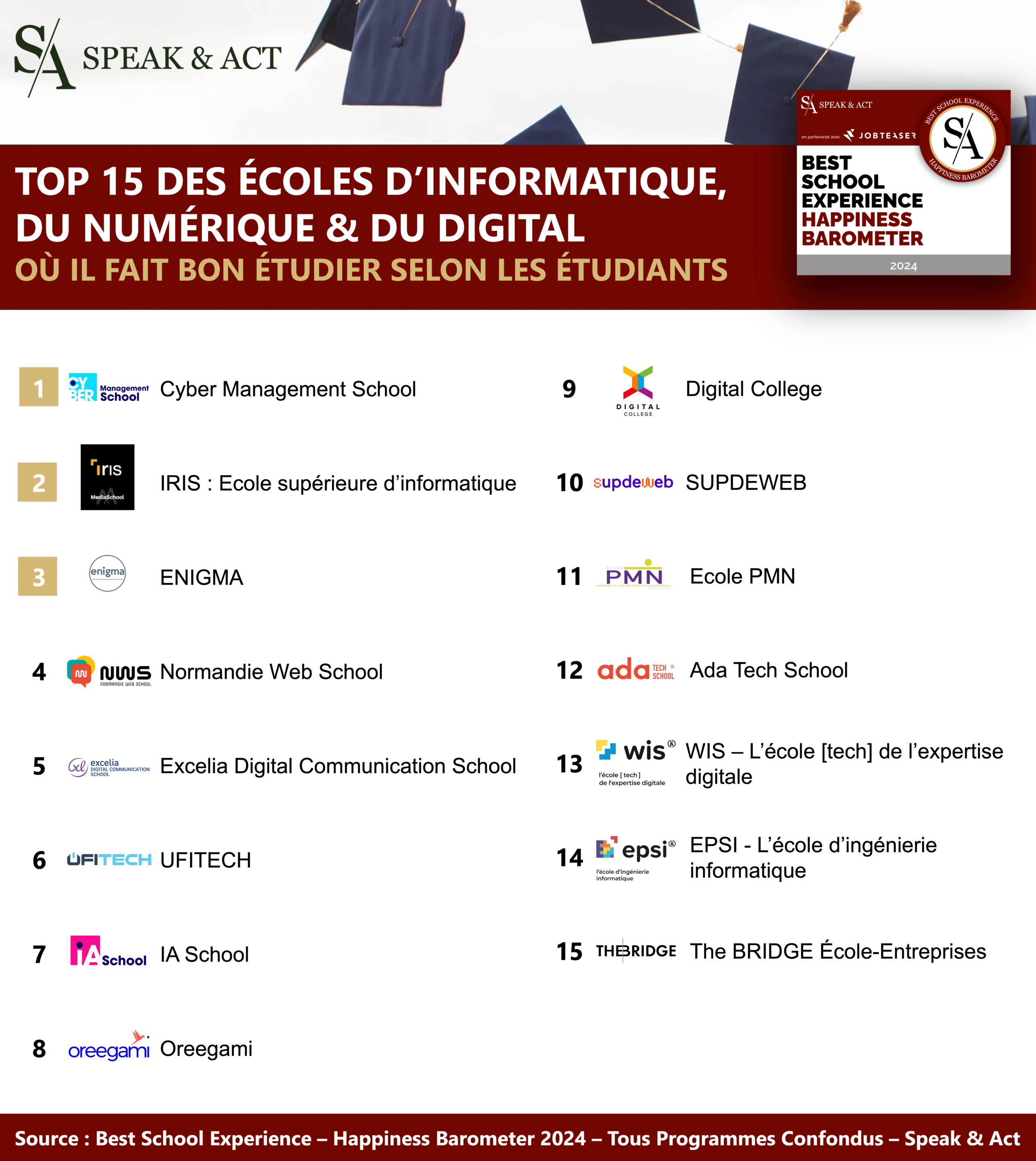ENIGMA dans le top 3 des écoles d’informatique en France !